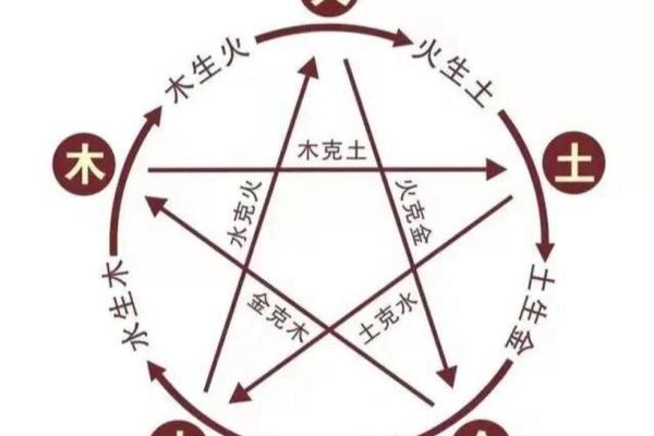 1997年牛人，火命的命运与运势解析