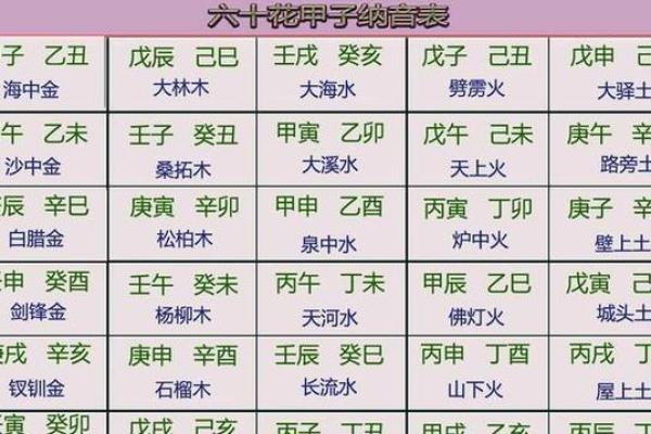 命理解窥：壬申癸丑甲寅癸酉之命运解析与智慧启示