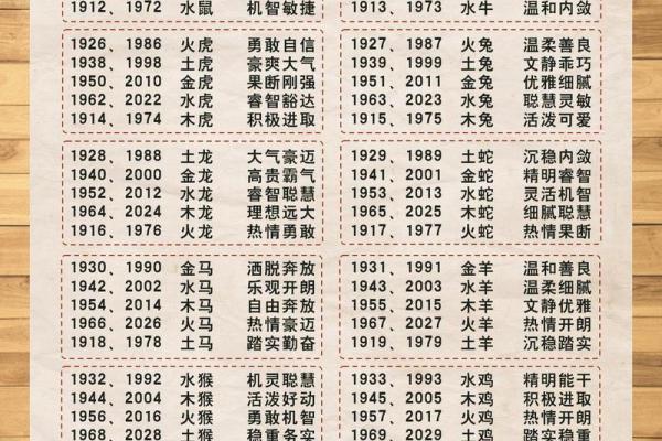 揭秘十二生肖：你的生肖究竟蕴含着怎样的命运奥秘？