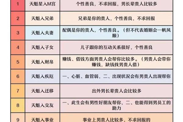 探寻命理学的奥秘：揭开五行八字与紫微斗数的神秘面纱