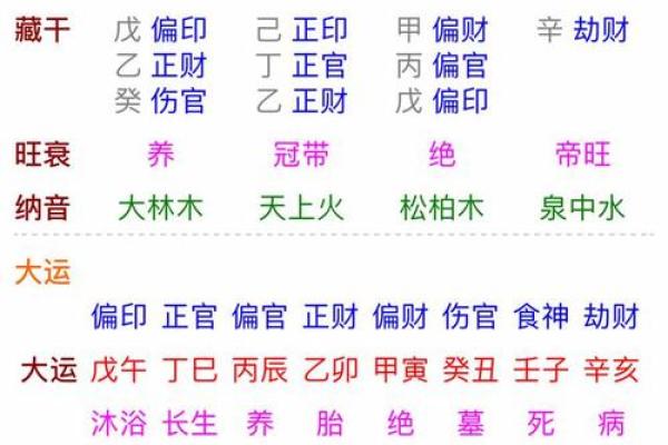 探讨乙亥、乙酉、丁卯、庚戌命理的深邃智慧与生活启示