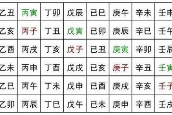 探讨乙亥、乙酉、丁卯、庚戌命理的深邃智慧与生活启示