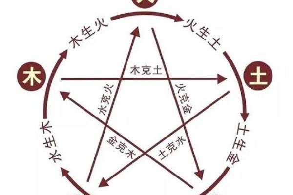 木命缺水，适合哪些职业发展方向呢？