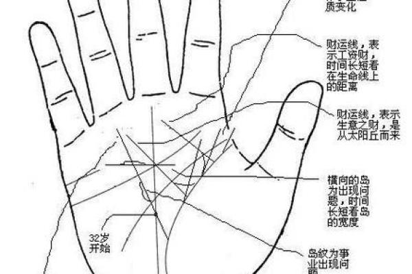 手指长毛，命理中的神秘象征与生活影响