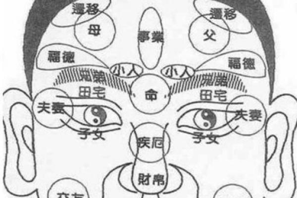 解密财富与荣华的面相特征：生辰八字与面相的奥秘