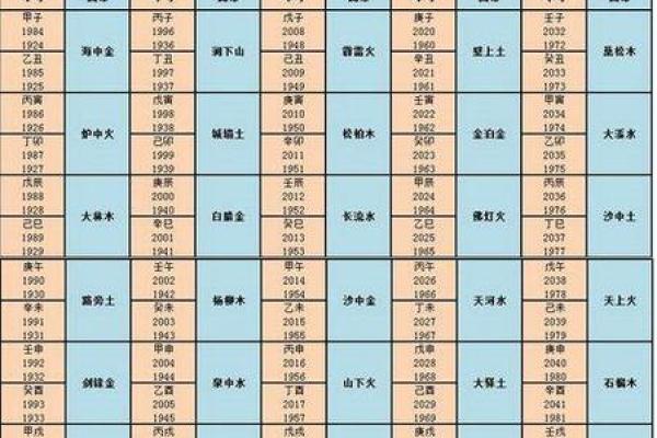 1957年命运的启示：解读纳音与生活的深刻联系