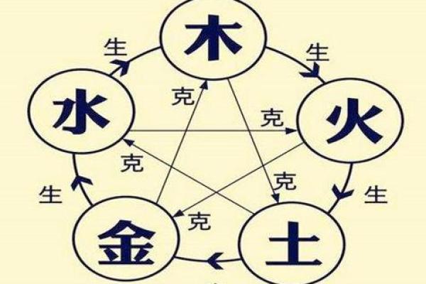 探索山下火命的色彩世界：从五行看命运之色