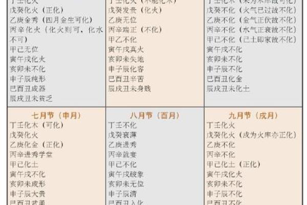 探秘槽牙命理：它预示着什么与人生的关联？