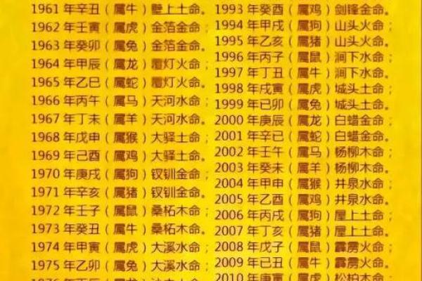 山头火命：适合创业的领域和发展建议