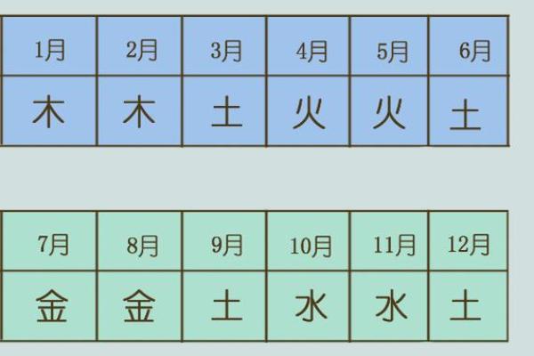 戊寅戊午己酉命理解析：五行之道与人生哲学的深度交融