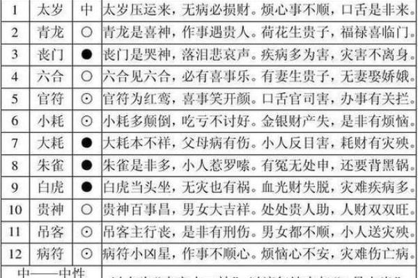 洞悉命理：揭秘那些容易出马煞星的命格特点