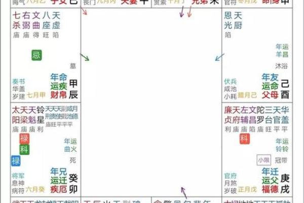 文曲星的神秘力量：解读命主的命运之钥