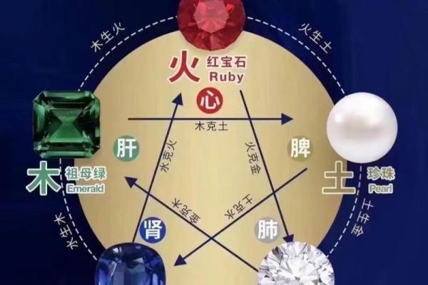 土命缺水，佩戴何种首饰可助运？值得一看！
