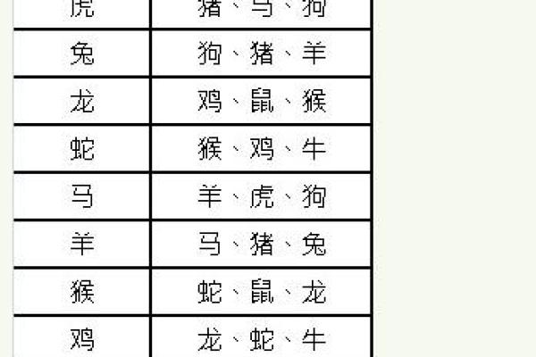 探秘农历正月命格：你的命运与生肖之间的神秘联系