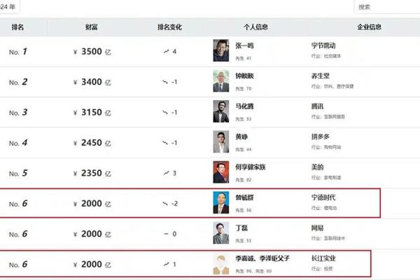 李嘉诚大儿子的命运：从巨富继承到个人奋斗的传奇之路