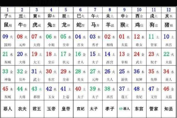 26岁命理解析：如何提升你的生肖属性和人生运势
