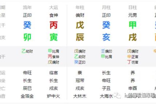 丙寅长生之命：探索这独特命格的性格与人生轨迹