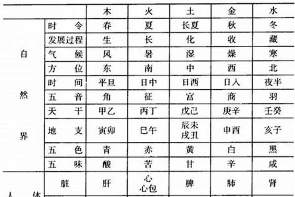 五行分析：1986年出生的你是什么命？