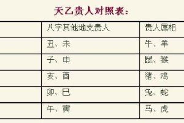 庚子年命的贵人：如何识别与利用身边的幸运星