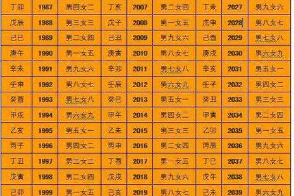 揭示命运之下：那些被杀者的命理解析