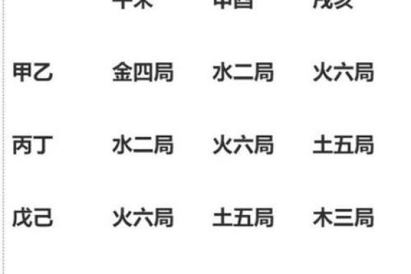 2020年生人的命运解析：天干地支下的未来机遇与挑战