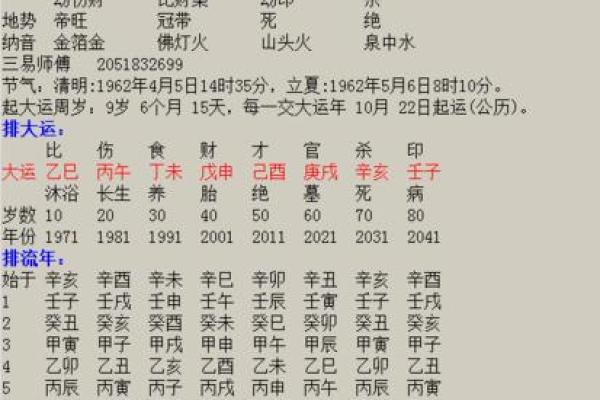 白字命盘解读：探寻命运中的隐秘知识与人生智慧