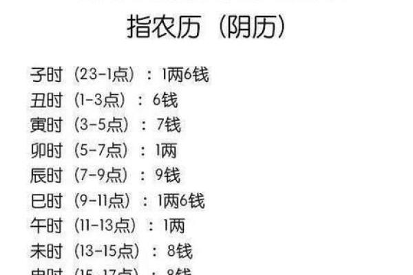 老鼠命理揭秘：农历生于何时最为吉利？