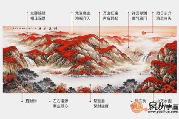 火命人适合挂的国画类型及其选择原则
