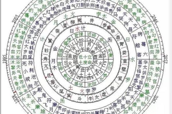 男生在选择命格时，如何挑选才能找到理想对象？