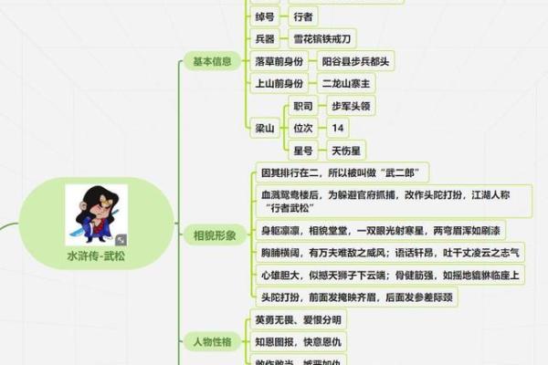 水浒传中的人物命格分析：英雄与命运的交织