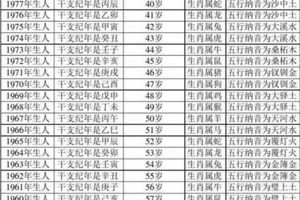 2013年蛇男命运解析：解读性格、事业与爱情的独特之路