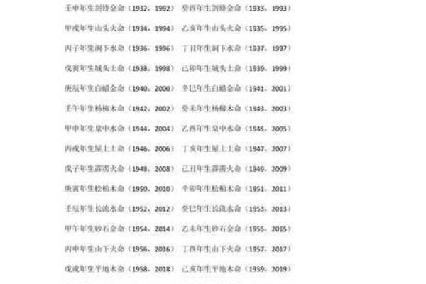 每年属相的命运解读：探寻生肖与五行的奥秘