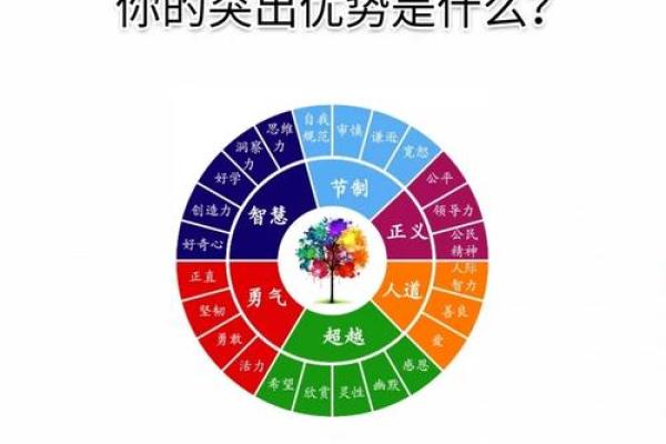 心理测试：揭示你内心的命运与未来