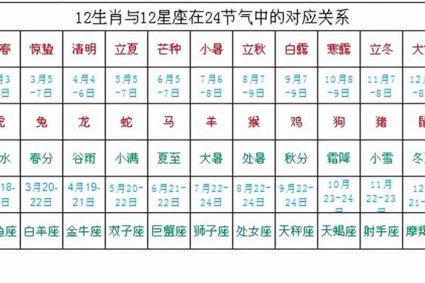 改命口诀与生肖之间的深刻联系