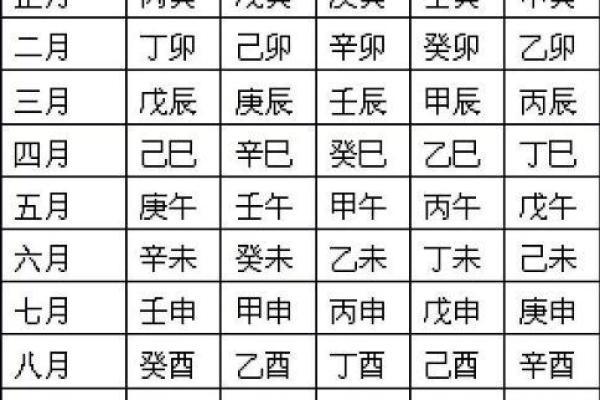 探秘癸亥辛酉丁巳之命，揭示人生智慧与命运潜力