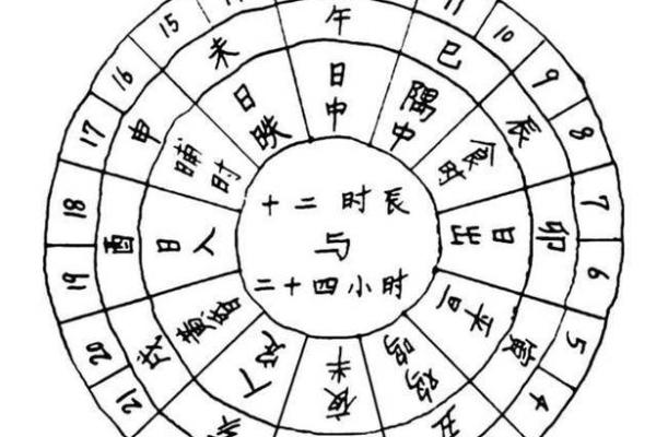 如何选择童子命送替身的最佳时辰？详解时辰与命运的关系！