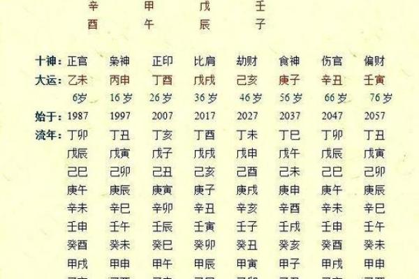 2024年好运命格分析：哪些命格将迎来幸运与机遇？