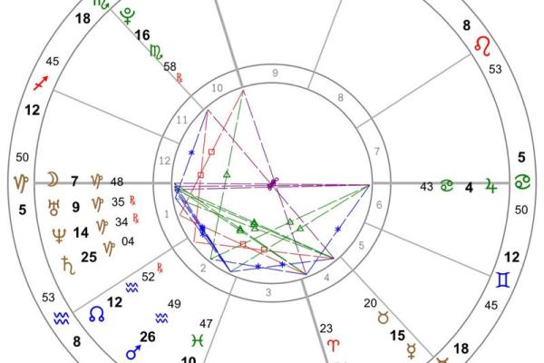 根据命格与打牌的完美结合：你的星座适合参与哪种棋牌？