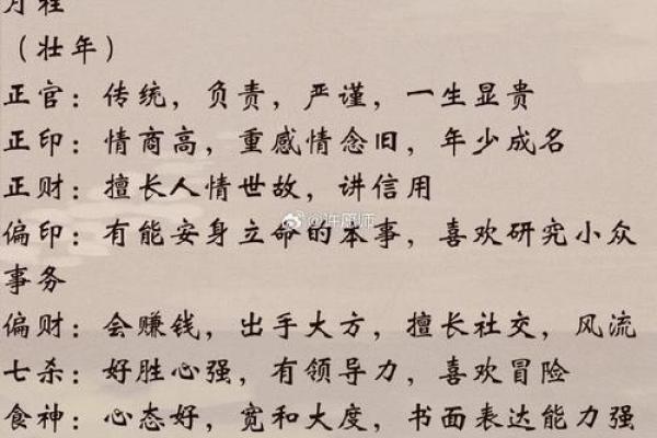 探秘命盘：从命盘解析个人表现症状的奥秘