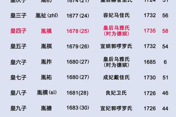 生在皇上肩上的命运：命理与人生的深度解析