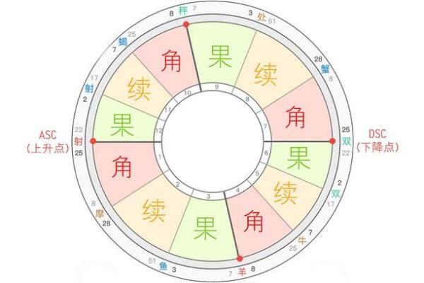 从星盘解析命格：探寻人生的秘密与方向