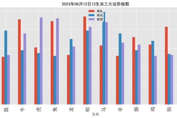 1970属狗男的命运解析：性格、事业与爱情运势全面剖析