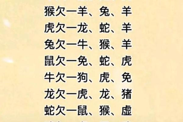 揭秘生肖命理：你的出生属相决定你的一生！