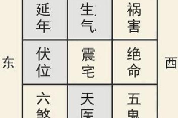 土命人适宜的居住方位与风水解析