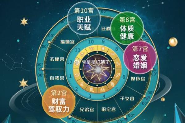 根据脸型决定命格，揭示女性命运的秘密