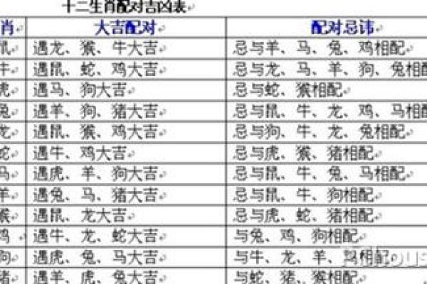 揭开命好生肖的神秘面纱，探索人生的幸福之路