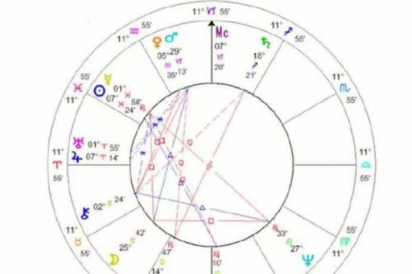 命格中的桃花运：如何把握属于你的爱情好运气