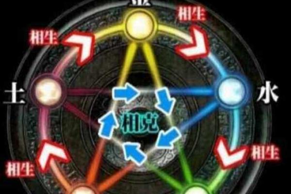 夫妻离婚命理解析：从五行看婚姻的阴阳变化