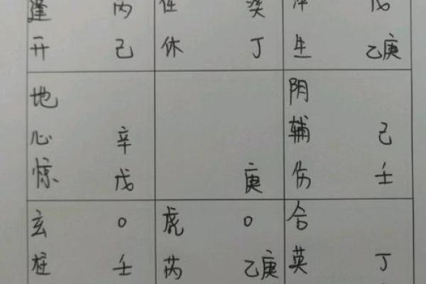 探秘女命青龙：象征与运势的深刻解读
