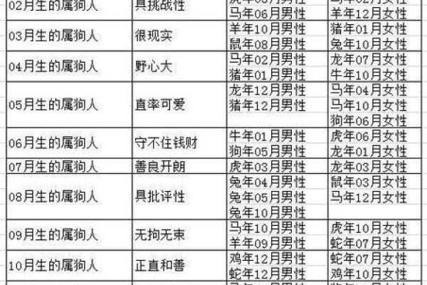 根据年、月属相解析你的命运与性格特点